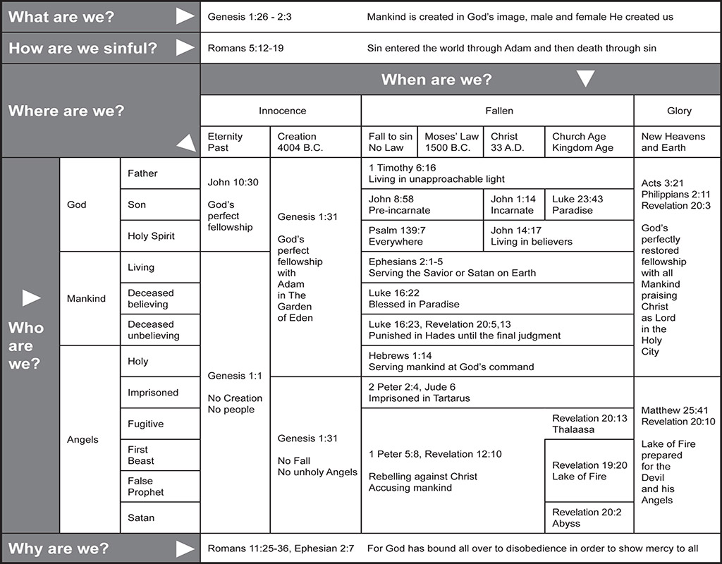 Bible timeline eschatology